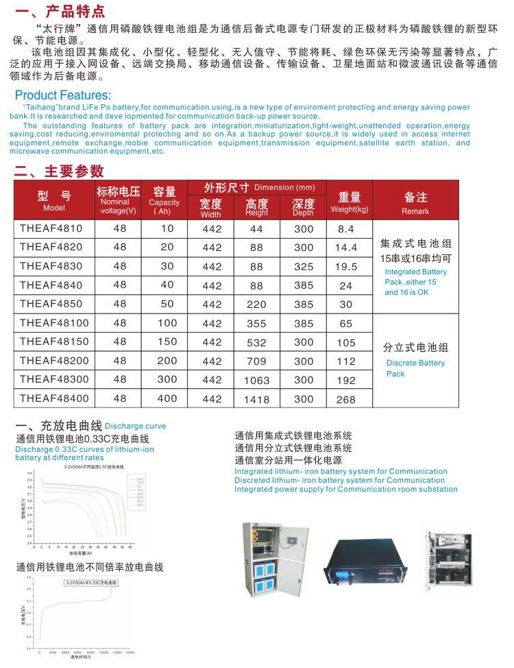 新能源汽車(chē)系列電池