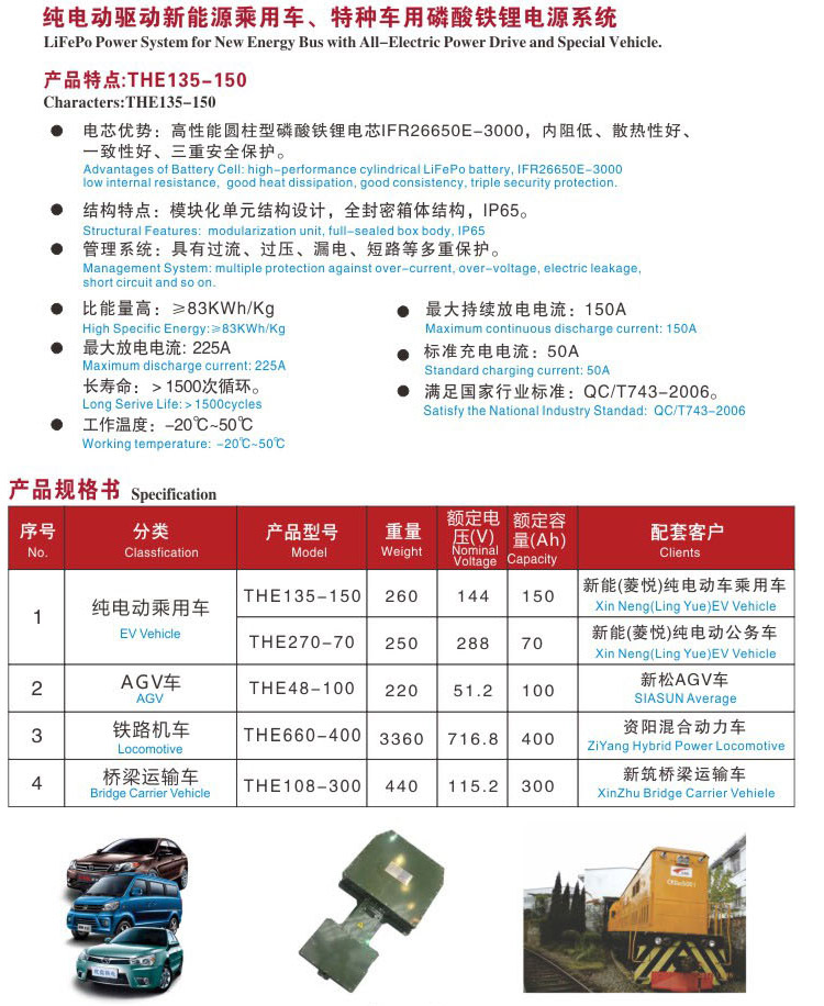 新能源汽車(chē)系列電池